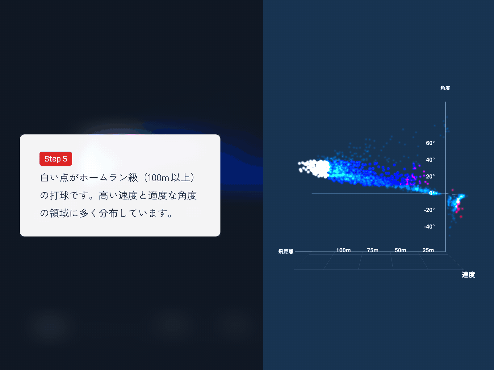 公開版：100m以上の打球を白く強調した状態。