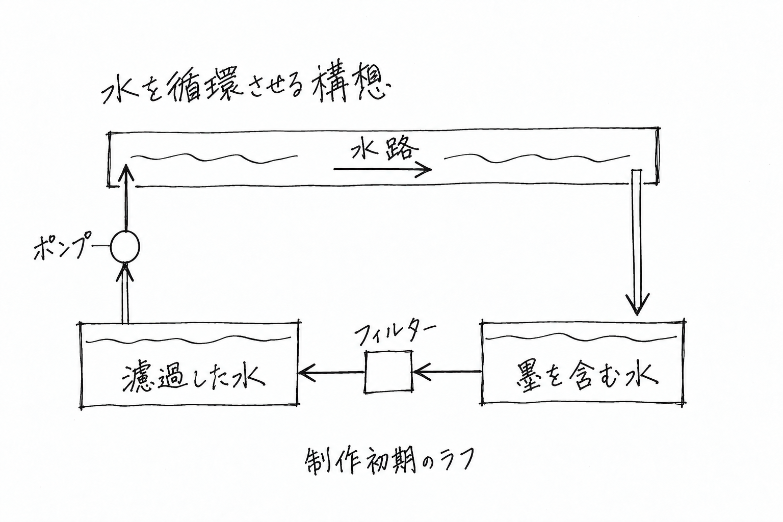 横並びの二つのタンク。右で水を受け、濾過した水を左から汲み上げる構想図