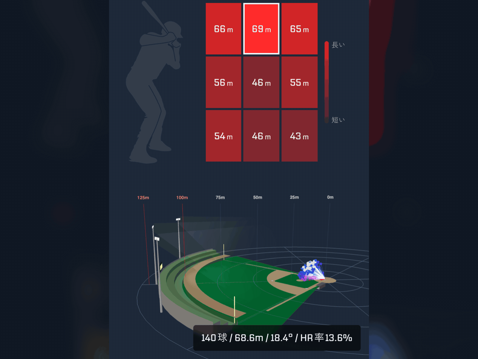 公開版：コース別の平均飛距離と、選択したゾーンの3D軌道。